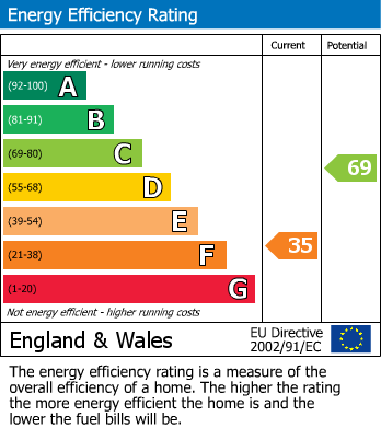 EPC Graph for Upper Bar, Newport