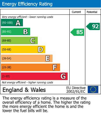 EPC Graph for Moors Wood, Gnosall, Staffordshire