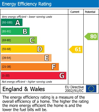 EPC Graph for Beechfields Way, Newport