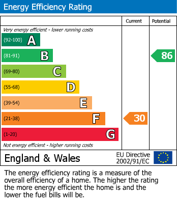 EPC Graph for Crickmerry, Market Drayton, Shropshire